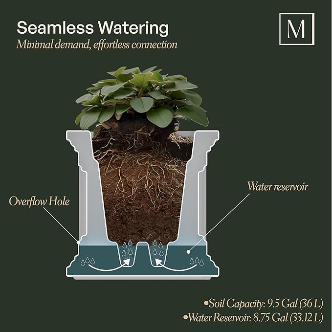 Mayne Fairfield 20-Inch Square Planter – Self-Watering, Weather-Resistant - Image 2