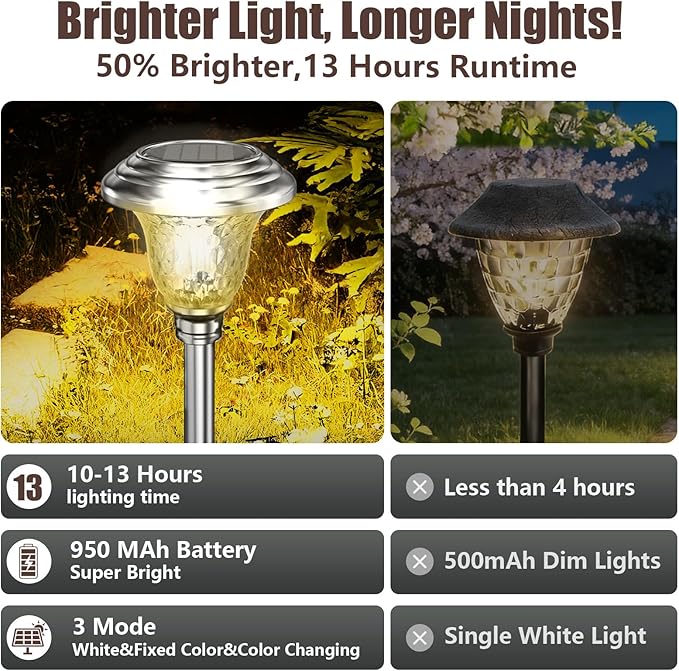 Beau Jardin 4 Pack Solar Pathway Lights White+ Color Changing Stainless Steel 3 - Image 4