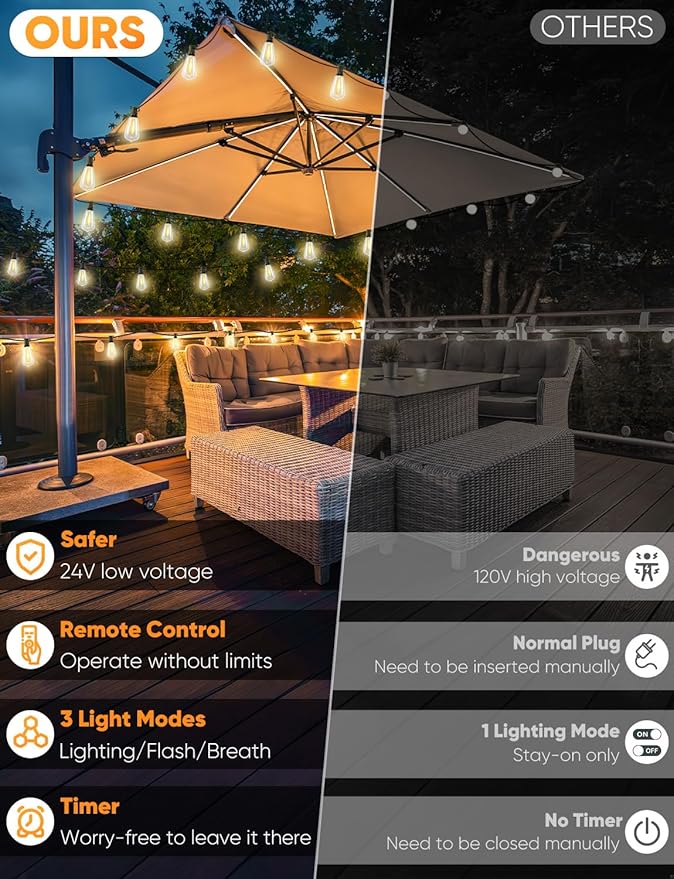Brightever 180FT LED String Lights - Image 2