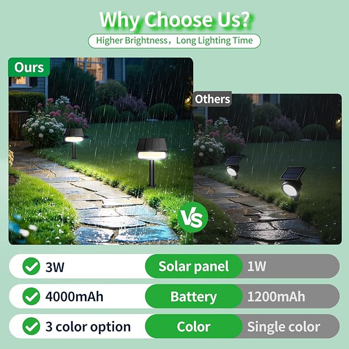 Solar Light Outdoor Waterproof IP65, 56 LED 3 Color Modes Solar Spot Lights - Image 5