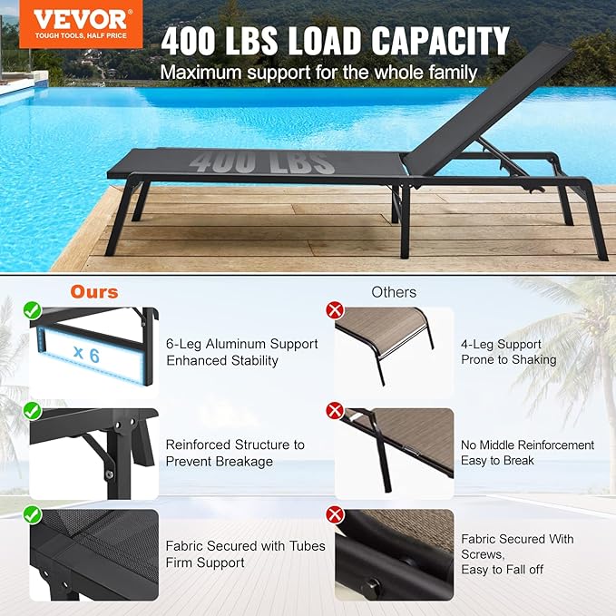 VEVOR 2 Pcs Chaise Lounge Chairs Outdoor, Aluminum Patio Lounge Chair - Image 4