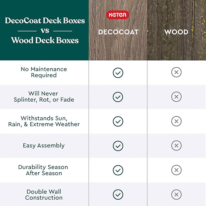 Keter Signature Everwood 30 Gallon Resin Deck Box - Image 8