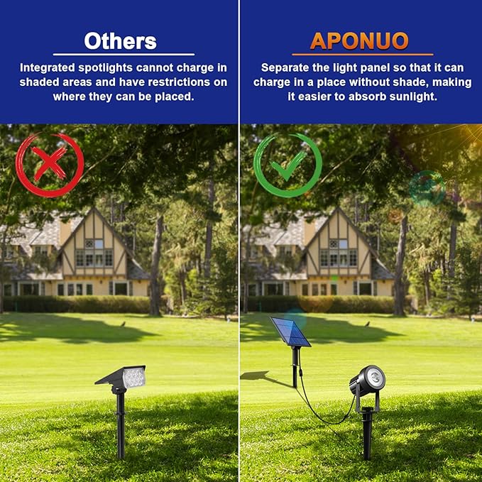APONUO Solar Spot Lights - Image 2