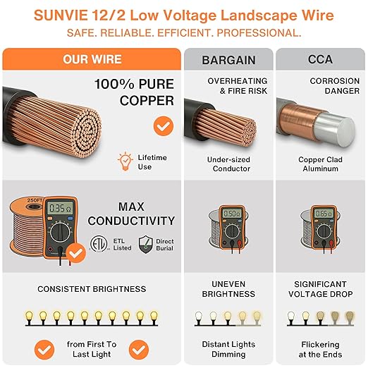 SUNVIE 12/2 Low Voltage Landscape Wire 250FT - Image 4