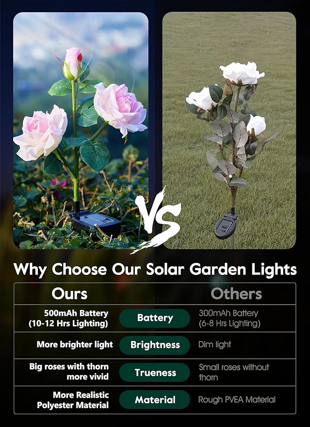 Brightown Outdoor Solar Garden Lights - Image 3