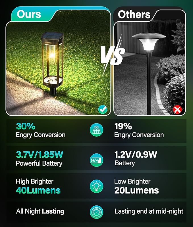 Solar Pathway Lights Outdoor 6 Pack, Bright Solar Path Lights Outside Waterproof - Image 5
