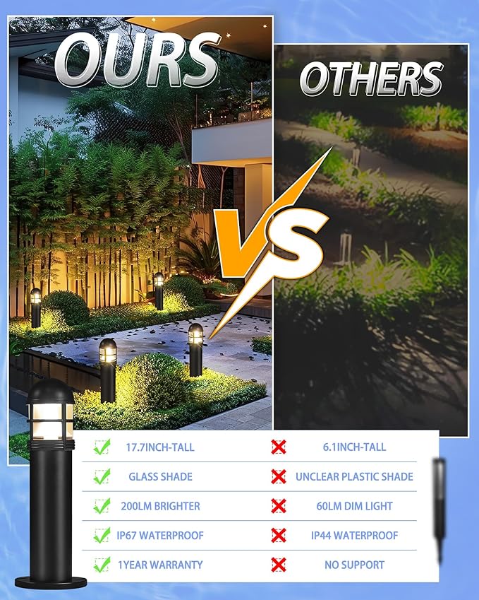 6 Pack LED Low Voltage Landscape Lights, 200LM 12V IP67 Waterproof Holiday - Image 4