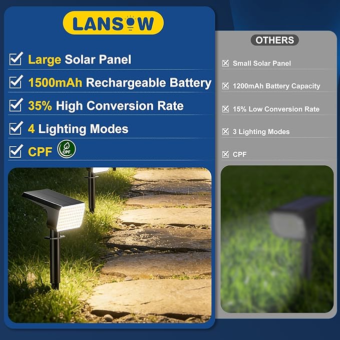 LANSOW Solar Spot Lights Outdoor Waterproof IP67, Solar Landscape Spotlights - Image 2