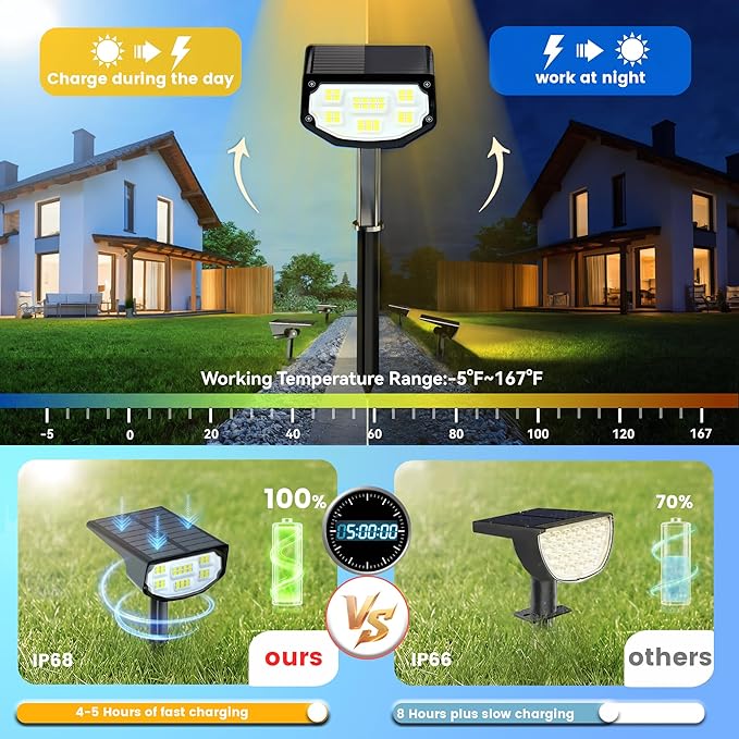 Solar Spot Lights Outdoor IP68 Waterproof, Ultra-Bright Performance，Simple Modes - Image 6