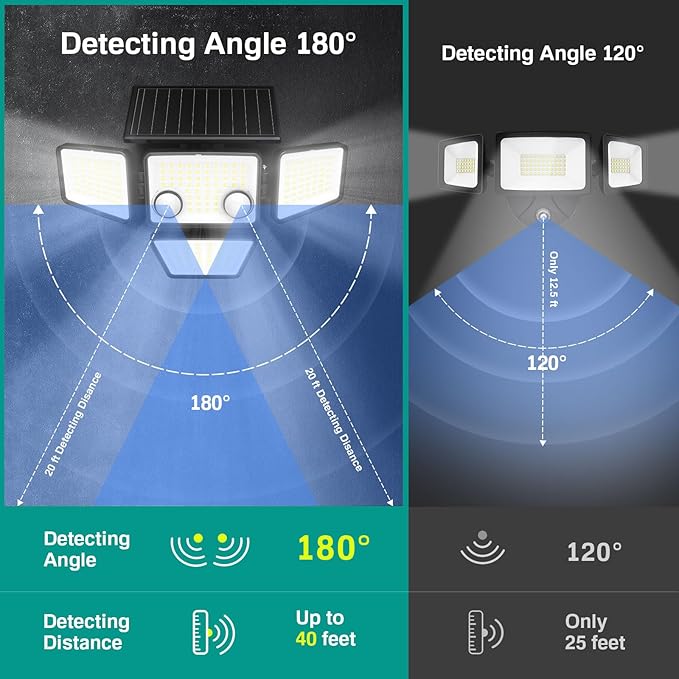 Solar Outdoor Lights - Image 2