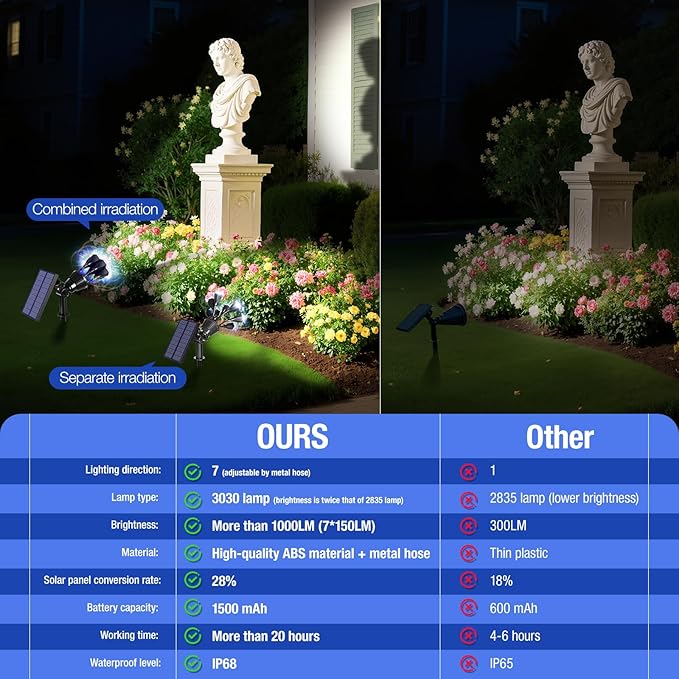 Solar Spot Lights Outdoor 1000LM, IP68 Waterproof Solar Lights Outdoor - Image 4