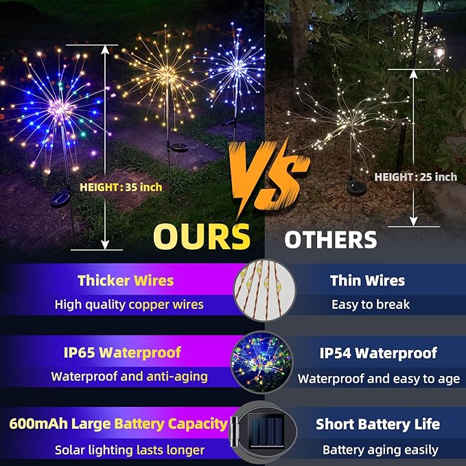 4 PCS Solar Firework Light, Outdoor Solar Garden Decorative Lights 120 LED - Image 3