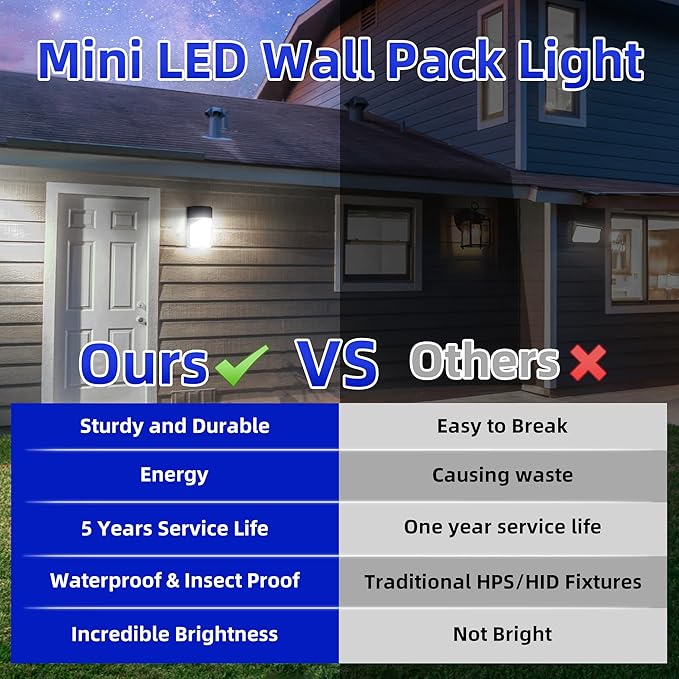 hykolity Update 30W LED Wall Pack Light - Image 6