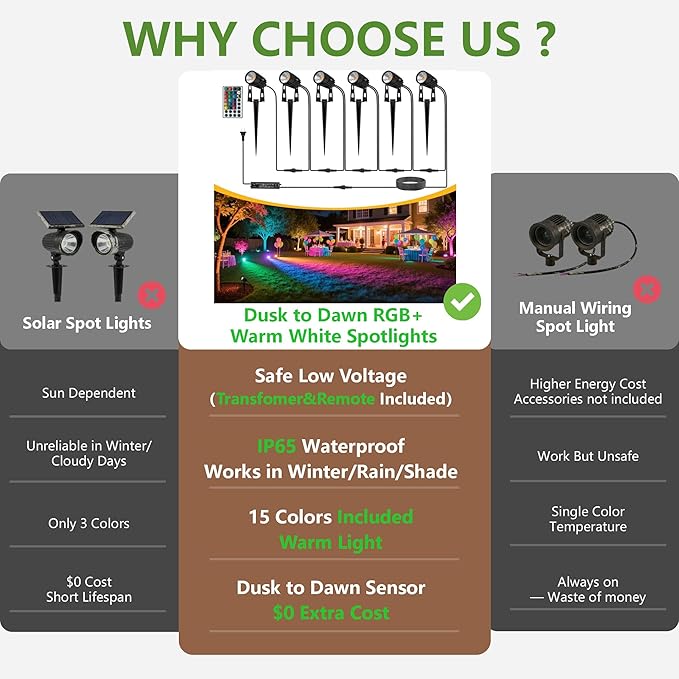 L LOHAS LED RGB Dusk to Dawn Low Voltage Landscape Lighting, IP65 Outdoor - Image 2