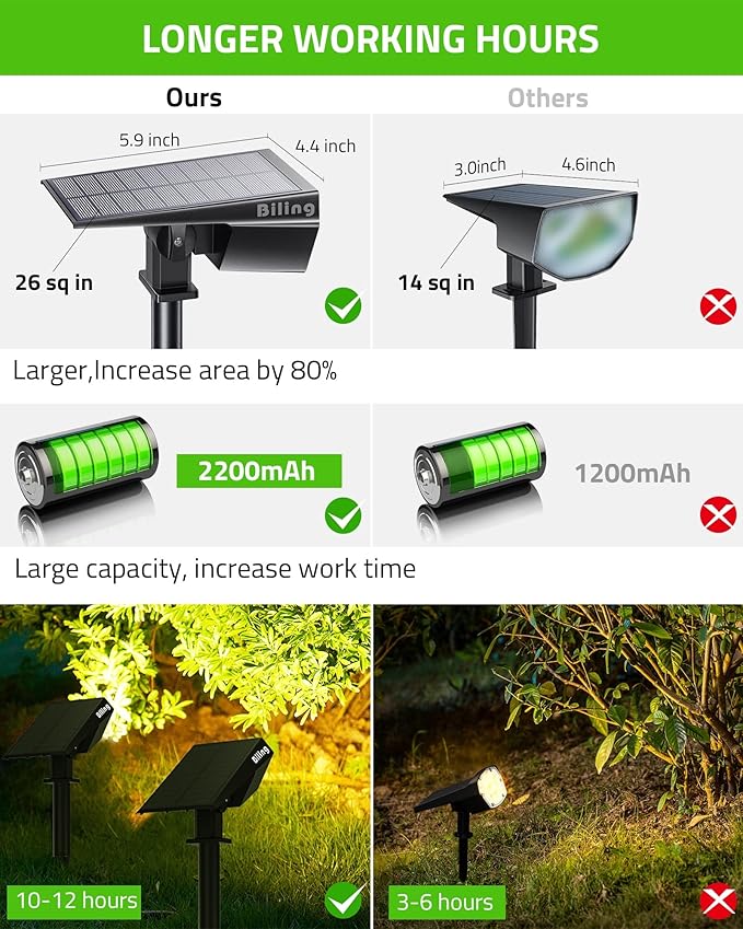 Biling Solar Spot Lights Outdoor, Bright 700 Lumen Solar Outdoor Lights IP67 - Image 3