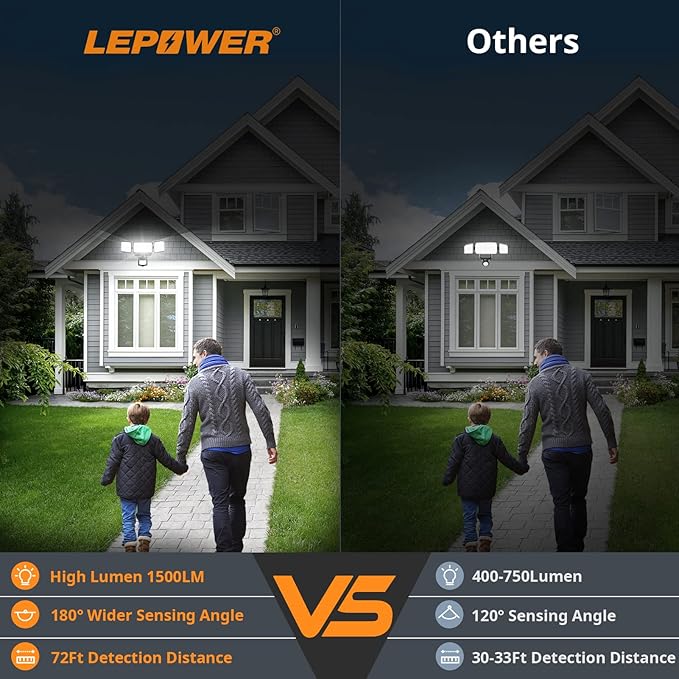 LEPOWER Battery Powered LED Flood Light Outdoor, 1500LM Motion Sensor Security - Image 2