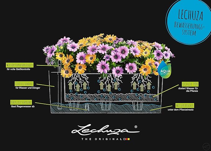 Lechuza BALCONERA Color 50 Slate, Self-Watering Window Box, H7.5 L19.7 W7.5 in - Image 5