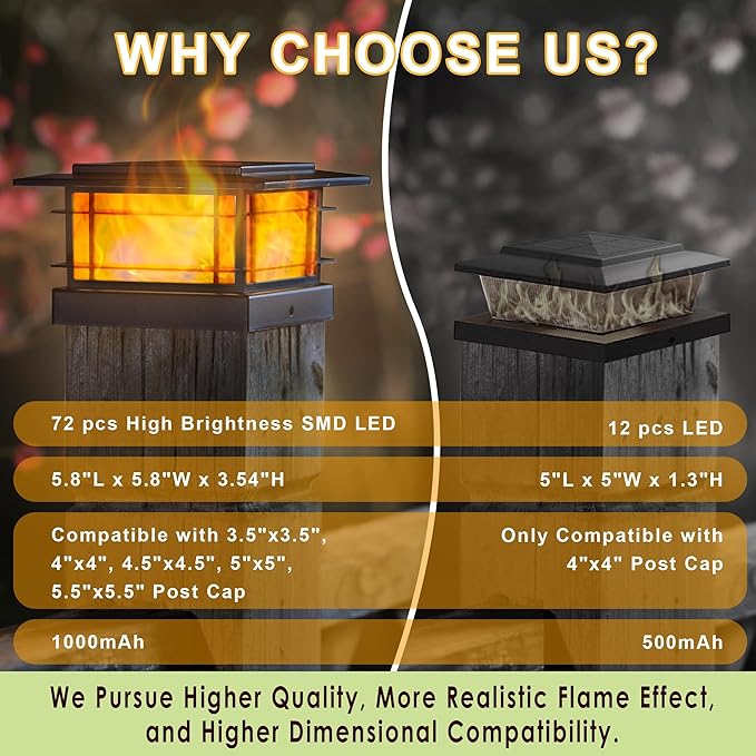 Dynaming 6 Pack Solar Post Cap Lights Outdoor - Image 4