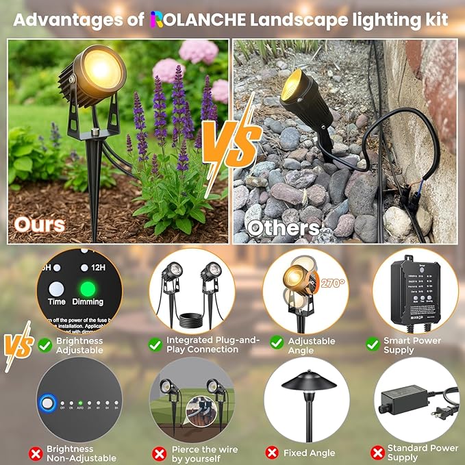 Plug and Play Low Voltage Landscape Lighting Kit, Warm White Waterproof Outdoor - Image 4