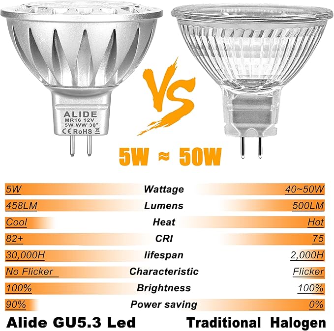 ALIDE MR16 GU5.3 LED Bulbs 50W Halogen Equivalent, 2700K Warm White, MR16 5W - Image 4