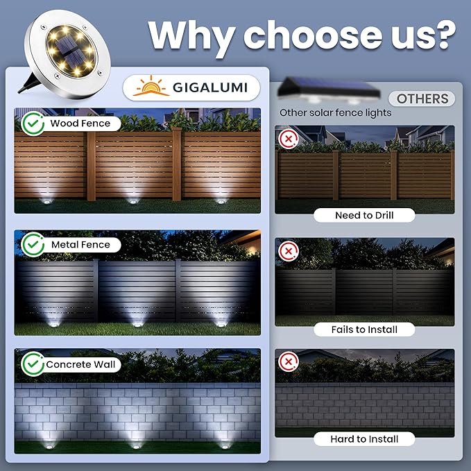 GIGALUMI Solar Ground Lights - Image 3