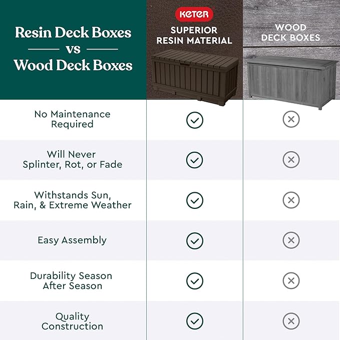 Keter Kentwood 92 Gallon Resin Deck Box-Organization and Storage - Image 7