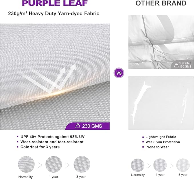 PURPLE LEAF 10' x 10' Aluminum Outdoor Pergola White Wind-Resistant Retractable - Image 4
