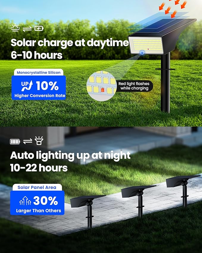 Koicaxy Solar Spot Lights Outdoor Waterproof IP65, 100 LEDs 4 Lighting Modes - Image 4
