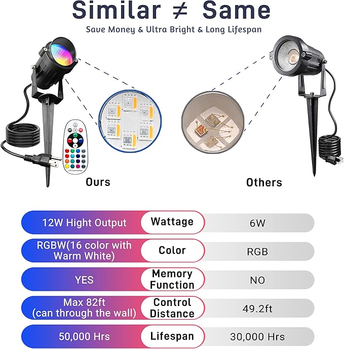 Halloween Christmas Outdoor Spotlights, 12W RGBW Colors Changing Landscape - Image 4