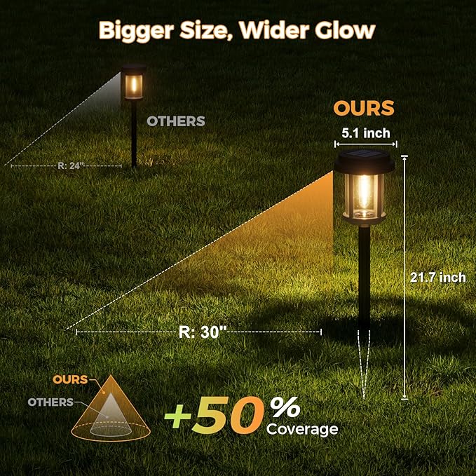 XMCOSY+ Solar Pathway Lights Outdoor, 20 LM LED Solar Garden Lights Seeded Glass - Image 6
