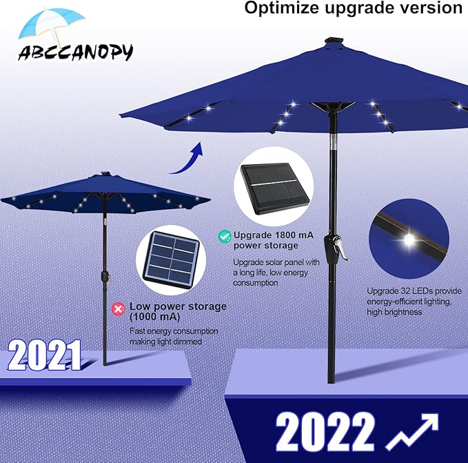 ABCCANOPY Durable Solar Led Patio Umbrellas - Image 4