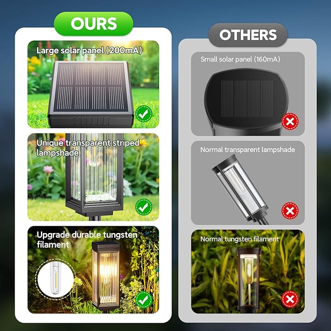 Solar Pathway Lights Outdoor, 4 Pack Upgraded Solar Lights Outdoor Waterproof - Image 7