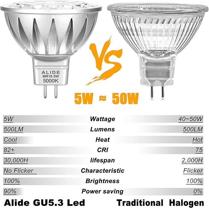 ALIDE 5W MR16 5000K Daylight White Led Bulbs GU5.3, MR16 20W 50 Watt Halogen - Image 2