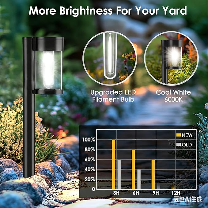 Mancra Solar Pathway Lights Outdoor, 10 Pack Metal & Glass Solar Lights Outdoor - Image 3