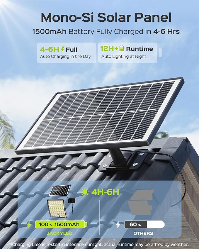 JACKYLED Solar Lights Outdoor Waterproof, Motion Sensor Security Flood Lights - Image 5