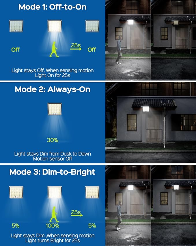 JACKYLED Solar Lights Outdoor Waterproof, Motion Sensor Security Flood Lights - Image 8