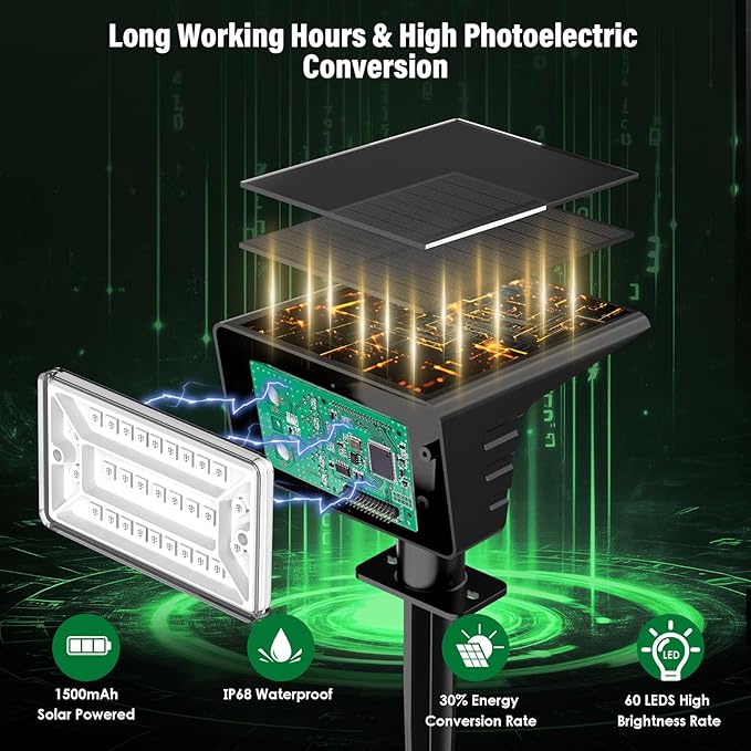 Solar Spot Lights Outdoor with 7 Lighting Modes RGB, 2 Pack Solar Color - Image 2