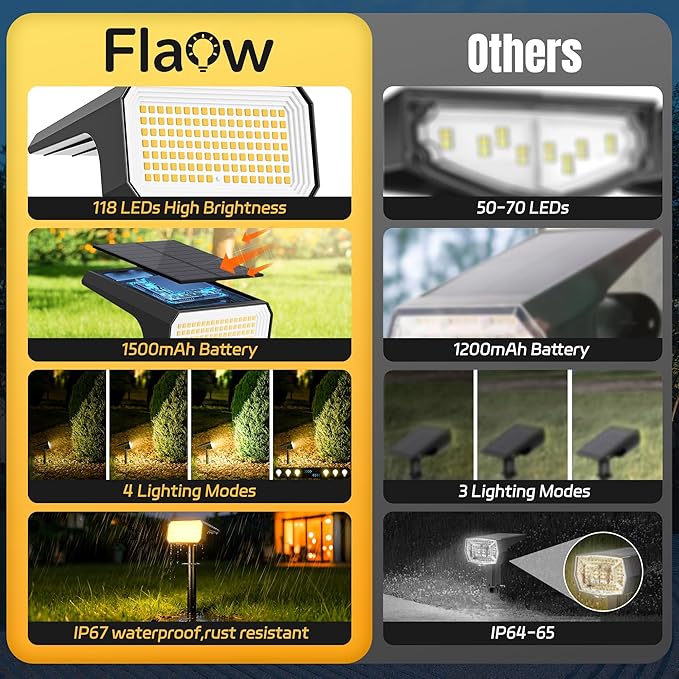 Solar Spot Lights Outdoor, 4 Modes Auto On/Off Solar Landscape Spotlights - Image 2