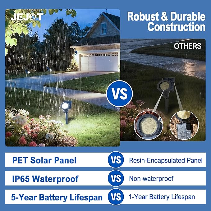 Solar Lights Outdoor Waterproof IP65, 6500K Super Bright LED, 2 Lighting Modes - Image 8