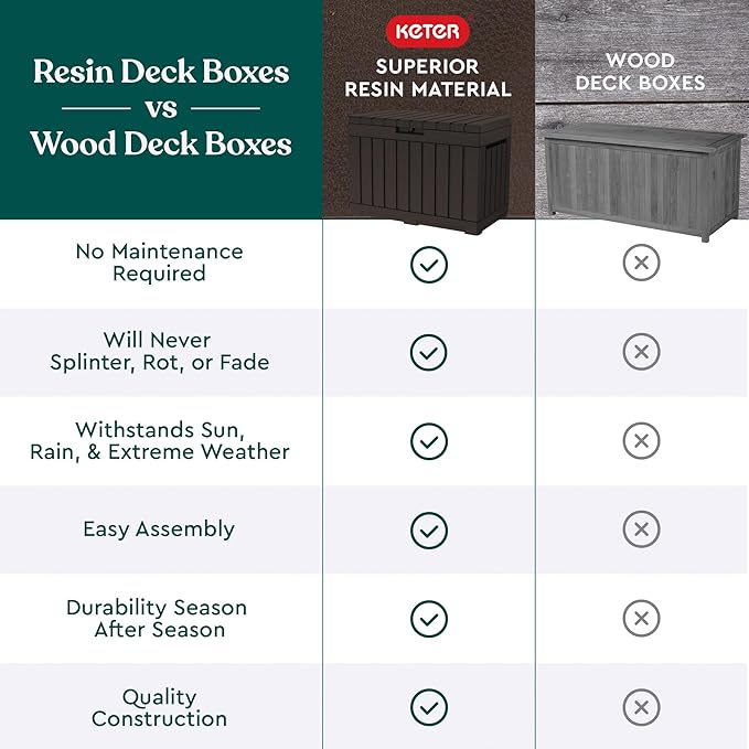 Keter Kentwood 50 Gallon Resin Deck Box - Image 7