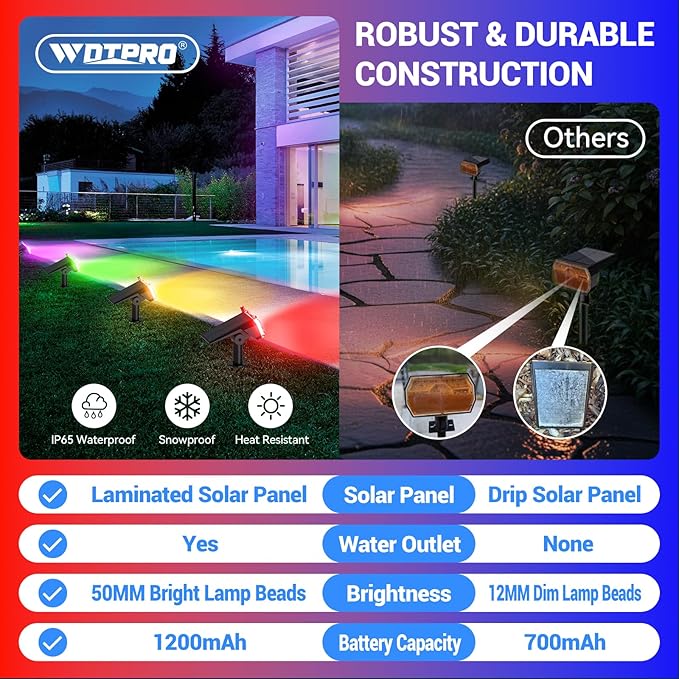 WdtPro 6 Pack Solar Color Changing Spot Lights, 10 Lighting Modes, 9 Colors - Image 4