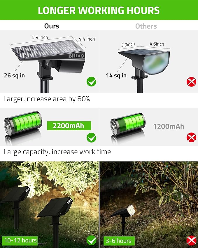Biling Solar Spot Lights Outdoor, 2-in-1 Solar Landscape Lights 12 LED Bulbs - Image 3
