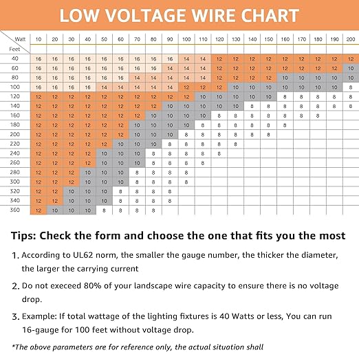 SUNVIE 16/2 Low Voltage Landscape Wire 250FT - Image 5