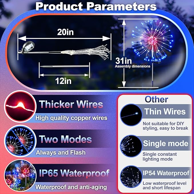 Anordsem Solar Garden Lights Outdoor: Bendable Copper Wire - Image 4