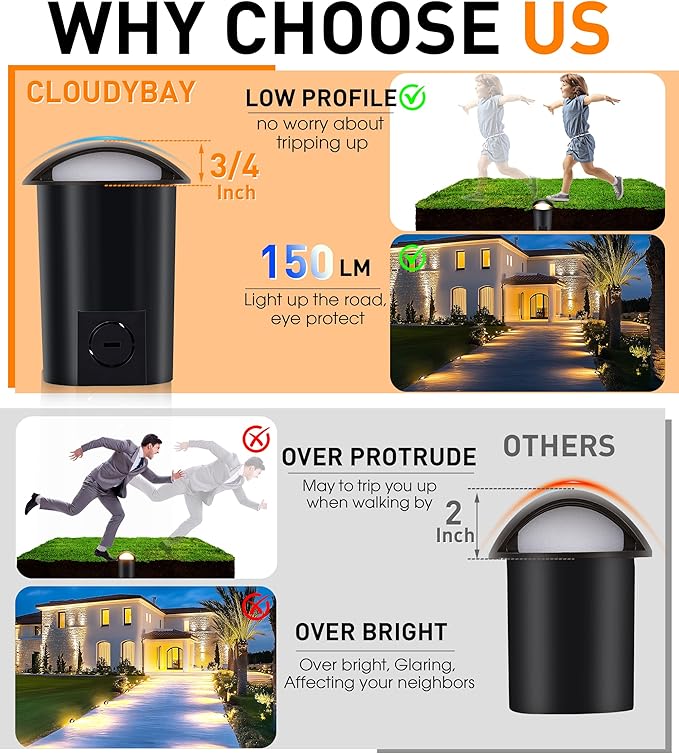 CLOUDY BAY 5W Well Lights Low Voltage Landscape Lighting, 12V-24V Waterproof - Image 4