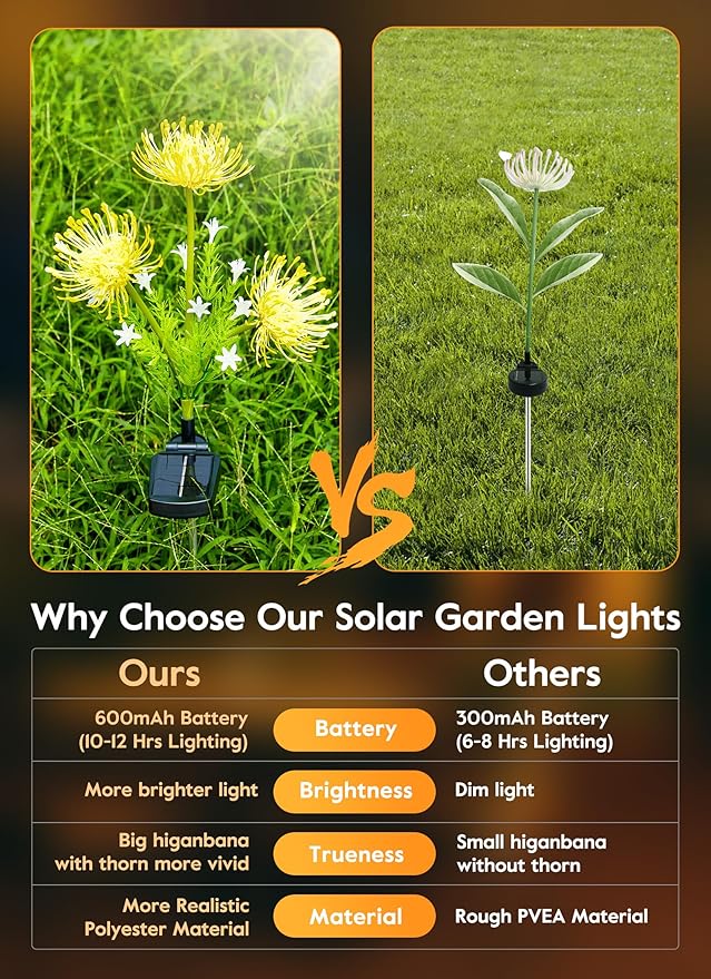 Brightown Outdoor Solar Garden Lights - Image 4