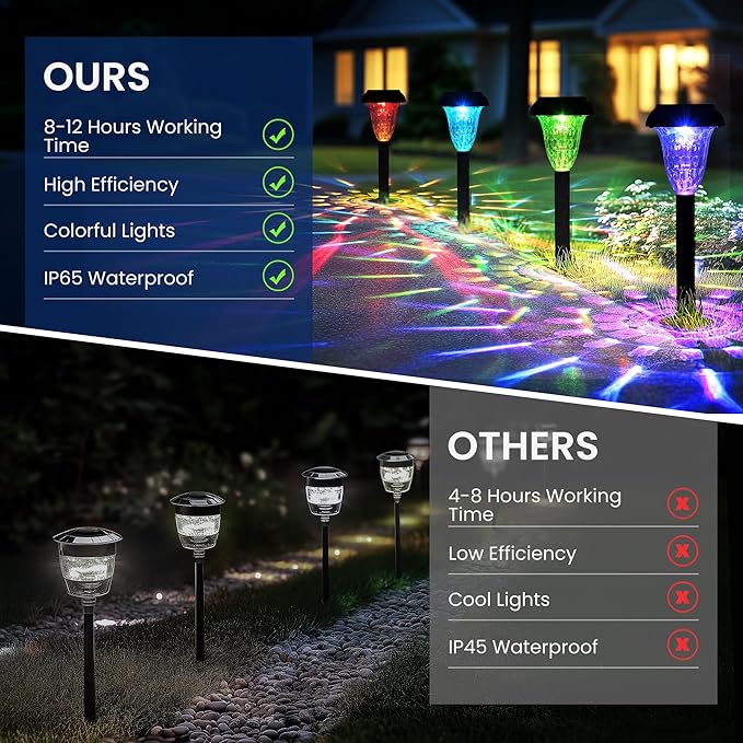 Solar Pathway Lights Outdoor Waterproof 16 Pack Color Changing Garden Light - Image 4
