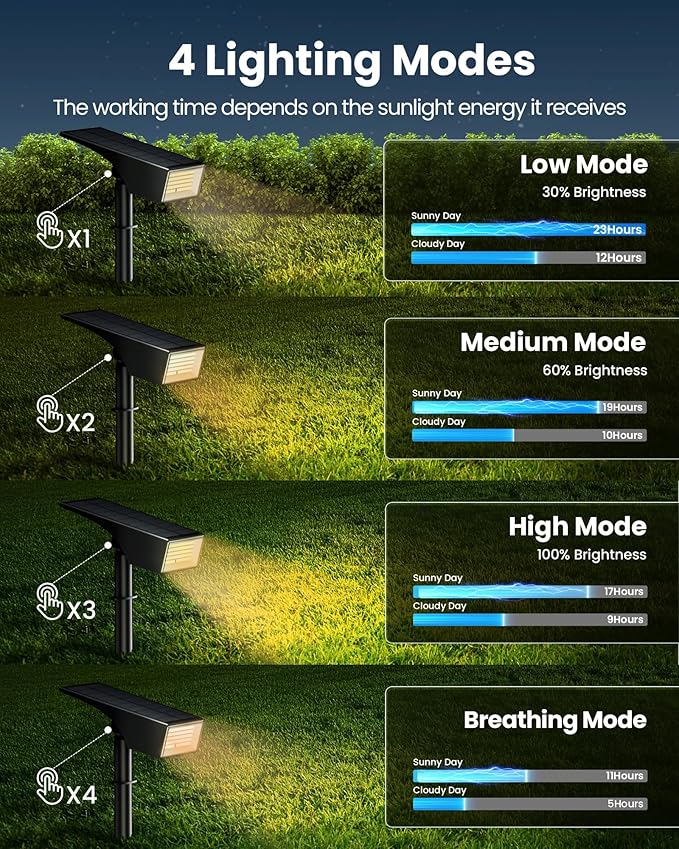 Koicaxy Solar Lights Outdoor Waterproof 8 Pack IP65, 100 LEDs 4 Light Modes - Image 3
